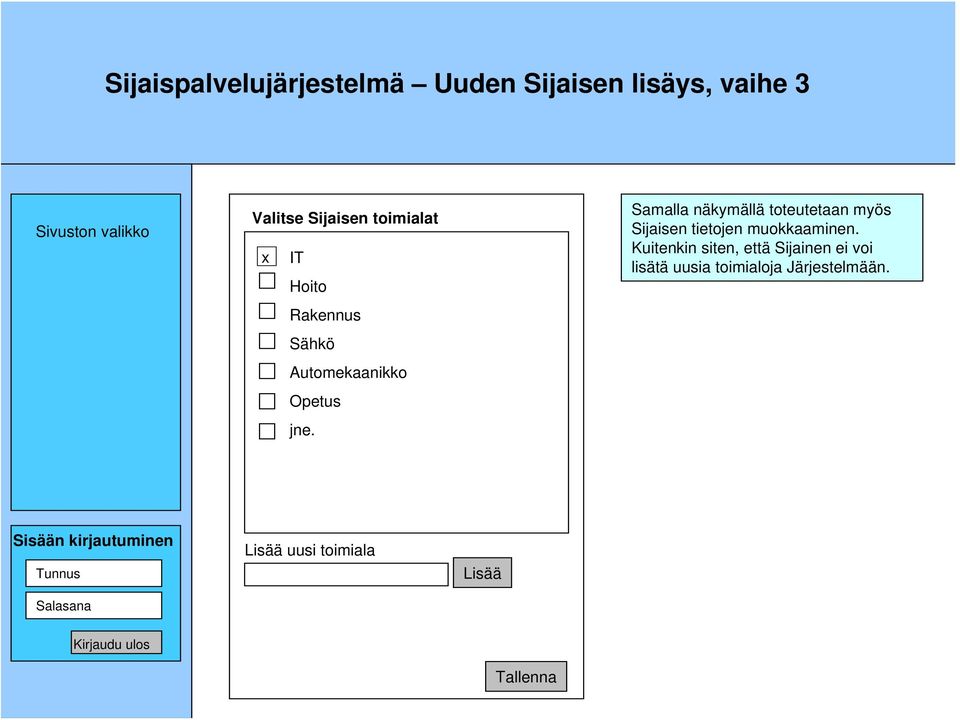 Samalla näkymällä toteutetaan myös Sijaisen tietojen muokkaaminen.