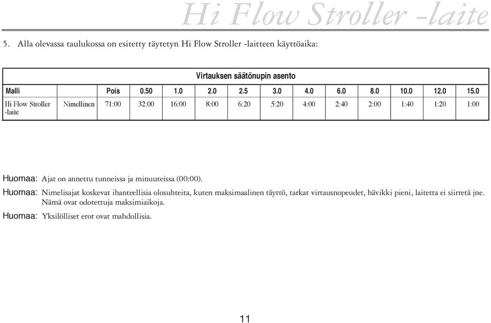 0 Hi Flow Stroller Nimellinen 71:00 32:00 16:00 8:00 6:20 5:20 4:00 2:40 2:00 1:40 1:20 1:00 -laite Huomaa: Ajat on annettu tunneissa ja