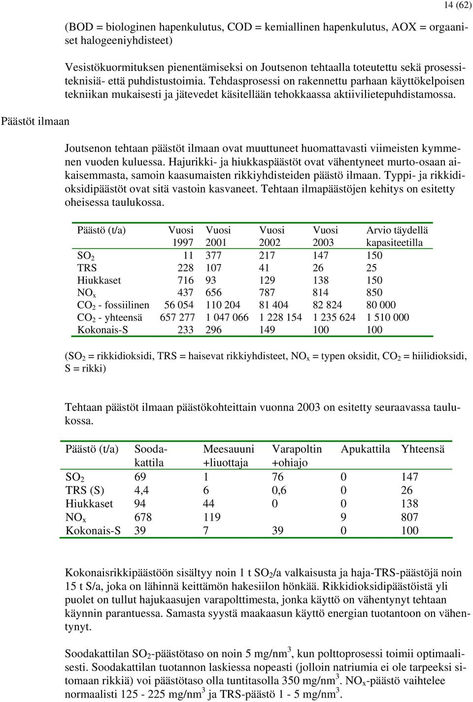 Joutsenon tehtaan päästöt ilmaan ovat muuttuneet huomattavasti viimeisten kymmenen vuoden kuluessa.