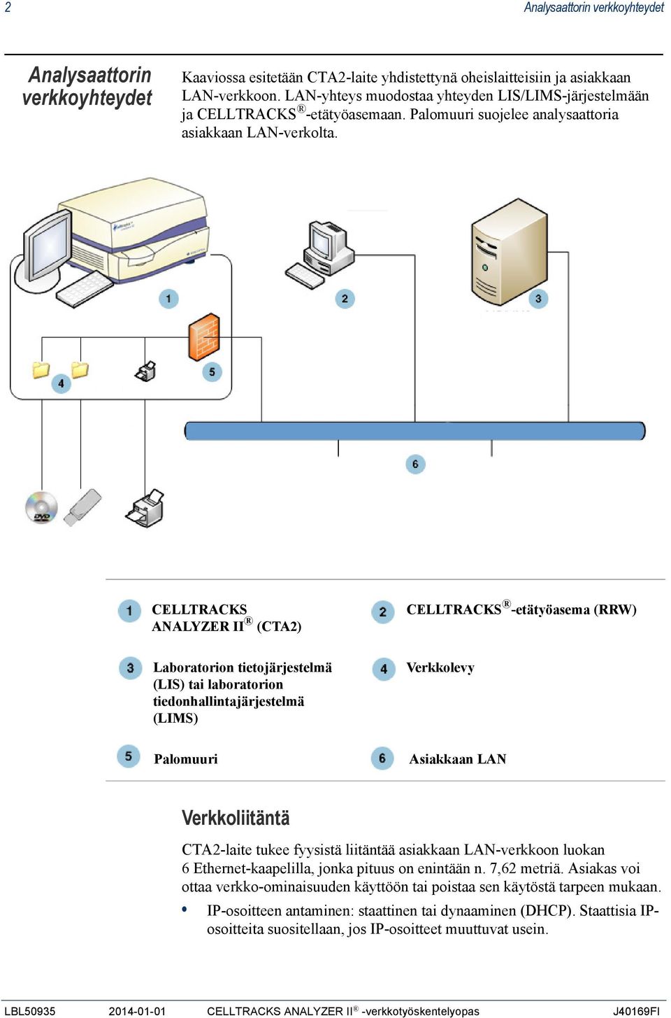 CELLTRACKS ANALYZER II (CTA2) CELLTRACKS -etätyöasema (RRW) Laboratorion tietojärjestelmä (LIS) tai laboratorion tiedonhallintajärjestelmä (LIMS) Verkkolevy Palomuuri Asiakkaan LAN Verkkoliitäntä