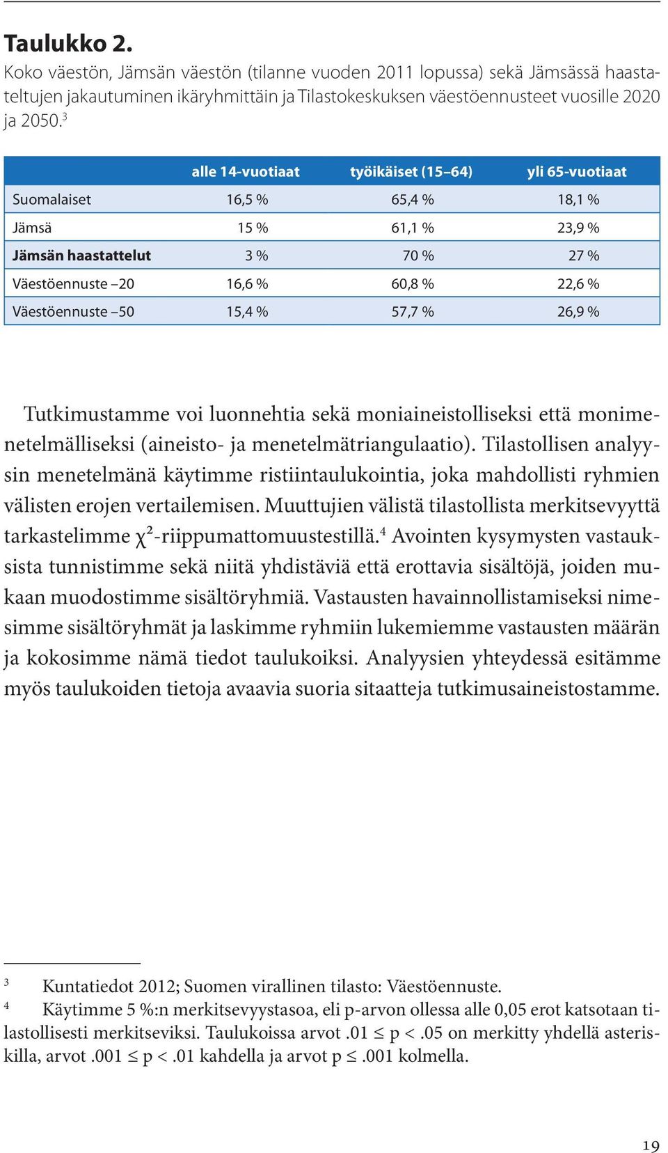 50 15,4 % 57,7 % 26,9 % Tutkimustamme voi luonnehtia sekä moniaineistolliseksi että monimenetelmälliseksi (aineisto- ja menetelmätriangulaatio).