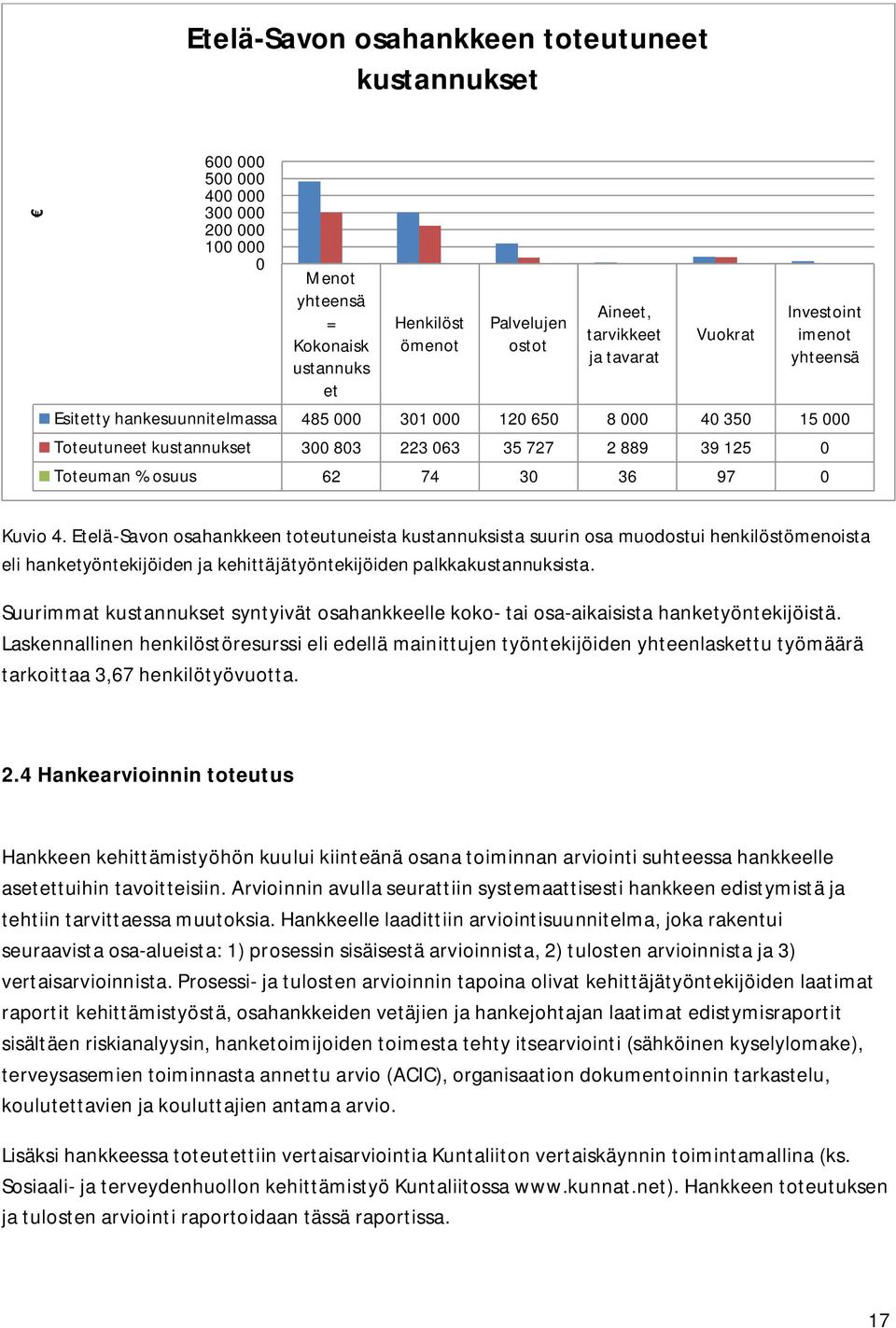 74 30 36 97 0 Kuvio 4. Etelä-Savon osahankkeen toteutuneista kustannuksista suurin osa muodostui henkilöstömenoista eli hanketyöntekijöiden ja kehittäjätyöntekijöiden palkkakustannuksista.