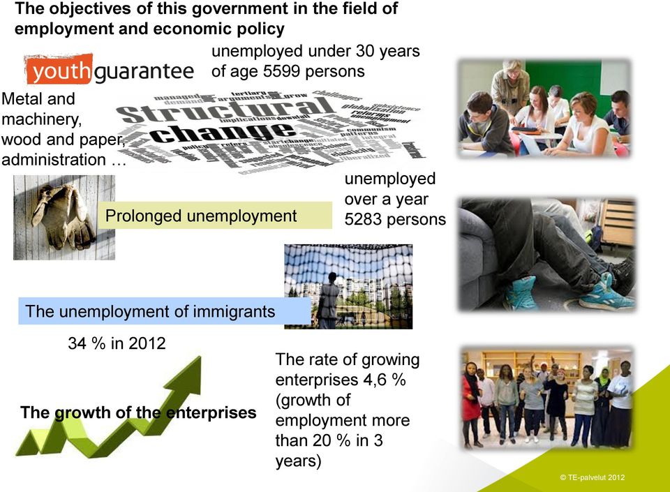 unemployment unemployed over a year 5283 persons The unemployment of immigrants 34 % in 2012 The