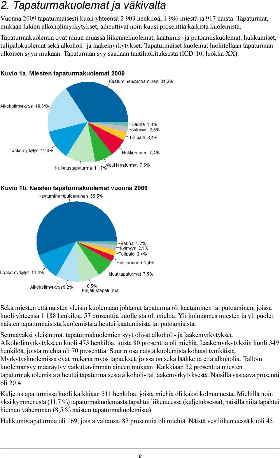 Tapaturmakuolemia ovat muun muassa liikennekuolemat, kaatumis- ja putoamiskuolemat, hukkumiset, tulipalokuolemat sekä alkoholi- ja lääkemyrkytykset.