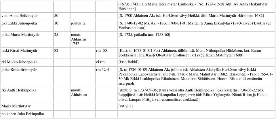 tr Anna Erkintytär (1740-11-23) Lautjärven Vanhastatalosta] piika Maria Martintytär 25 muutt. Ahlaisiin 1752 [S. 1725, paikalla taas 1758-60] leski Kirsti Matintytär 82 rm -55 [Kast.