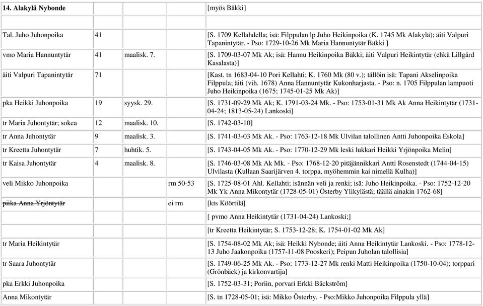 1709-03-07 Mk Ak; isä: Hannu Heikinpoika Bäkki; äiti Valpuri Heikintytär (ehkä Lillgård Kasalasta)] äiti Valpuri Tapanintytär 71 [Kast. tn 1683-04-10 Pori Kellahti; K. 1760 Mk (80 v.