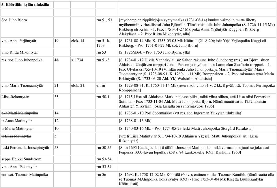 Pso: Riitta Mikontytär, alla] vmo Anna Yrjöntytär 19 elok. 14 rm 51 k. 1753 vmo Riitta Mikontytär rm 53 [S. 1726/rk64. - Pso: 1753 Juho Björn, yllä] [S. 1731-08-14 Mk; K.