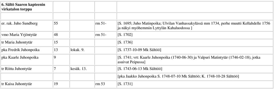 [S. 1702] tr Maria Juhontytär 15 [S. 1736] pka Fredrik Juhonpoika 13 lokak. 9. [S. 1737-10-09 Mk Sältöö] pka Kaarle Juhonpoika 9 [S.