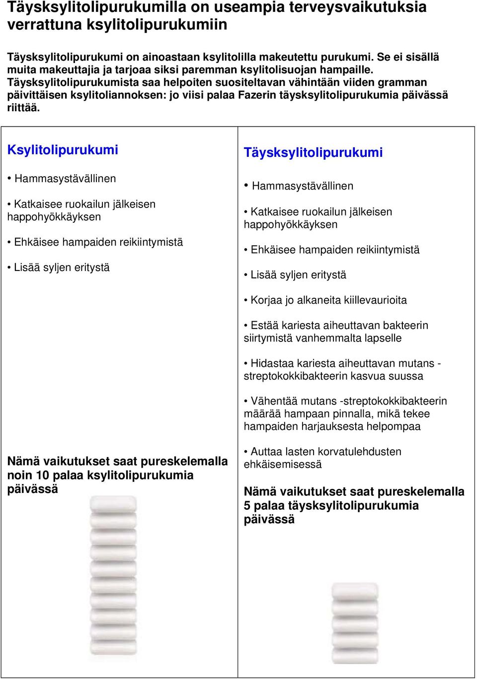 Täysksylitolipurukumista saa helpoiten suositeltavan vähintään viiden gramman päivittäisen ksylitoliannoksen: jo viisi palaa Fazerin täysksylitolipurukumia päivässä riittää.