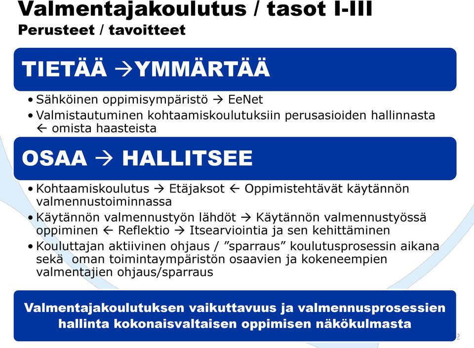 valmennustyössä oppiminen Reflektio Itsearviointia ja sen kehittäminen Kouluttajan aktiivinen ohjaus / sparraus koulutusprosessin aikana sekä oman toimintaympäristön