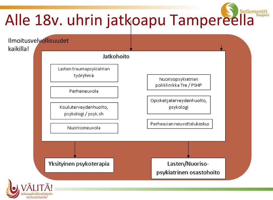 Tampereella