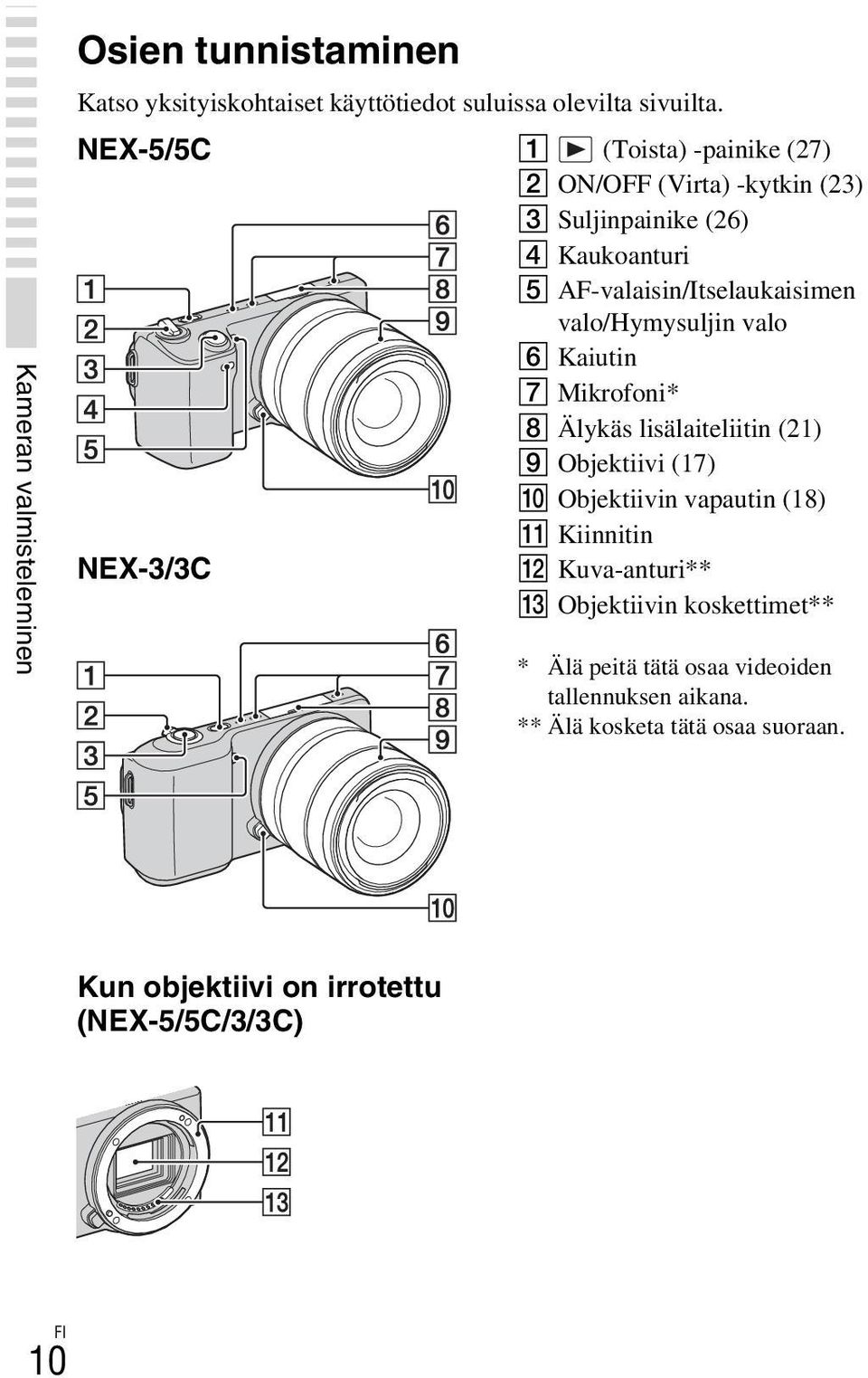 valo/hymysuljin valo F Kaiutin G Mikrofoni* H Älykäs lisälaiteliitin (21) I Objektiivi (17) J Objektiivin vapautin (18) K Kiinnitin