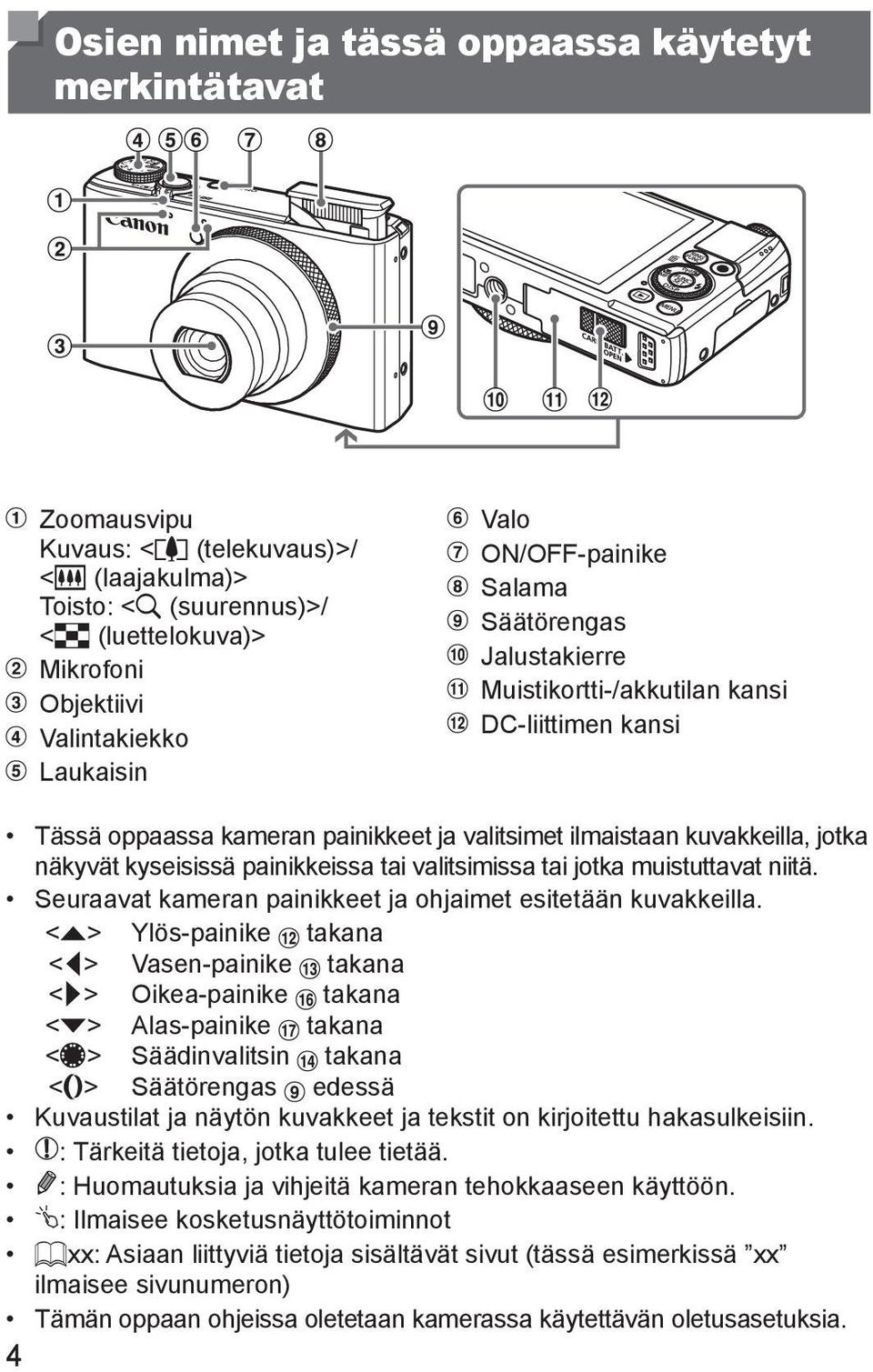 painikkeissa tai valitsimissa tai jotka muistuttavat niitä. Seuraavat kameran painikkeet ja ohjaimet esitetään kuvakkeilla.