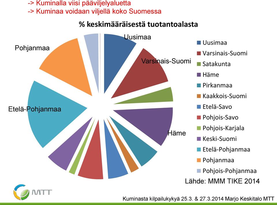 Varsinais-Suomi Varsinais-Suomi Satakunta Häme Pirkanmaa Kaakkois-Suomi Etelä-Savo