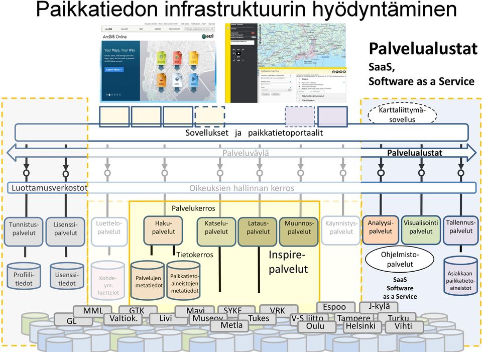 Käynnistyspalvelut Analyysipalvelut Visualisointi palvelut Tallennuspalvelut Profiilitiedot Lisenssitiedot GL MML Kohdeym. luettelot GTK Valtiok.