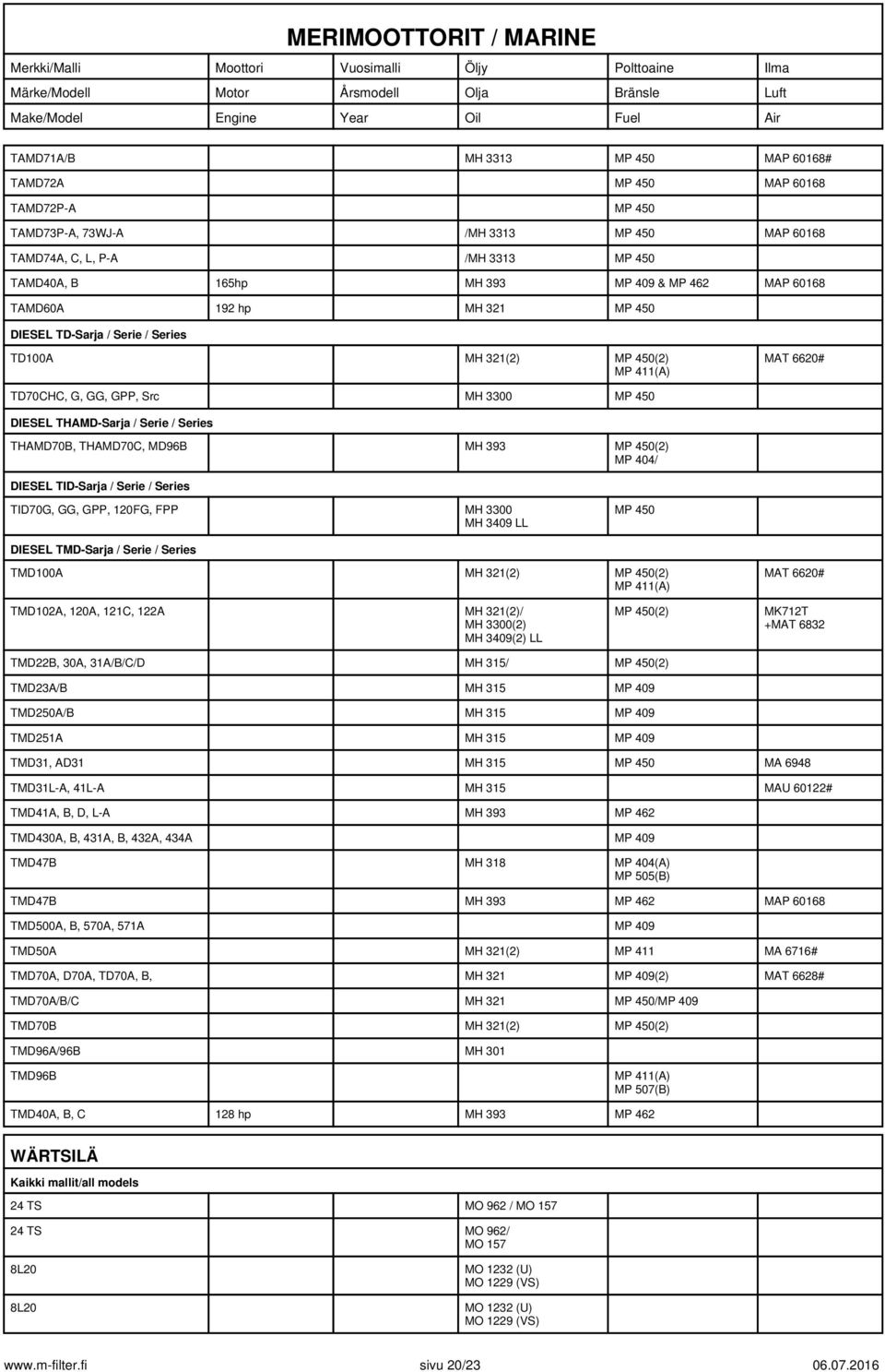 THAMD70C, MD96B MH 393 MP 450(2) MP 404/ DIESEL TID-Sarja / Serie / Series TID70G, GG, GPP, 120FG, FPP DIESEL TMD-Sarja / Serie / Series MH 3300 MH 3409 LL MP 450 TMD100A MH 321(2) MP 450(2) MP