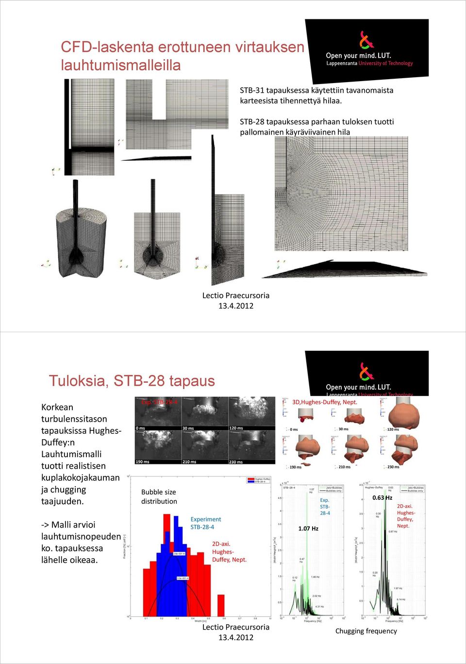 2012 Tuloksia, STB-28 tapaus Korkean turbulenssitason tapauksissa Hughes Duffey:n Lauhtumismalli tuotti realistisen kuplakokojakauman ja chugging taajuuden.