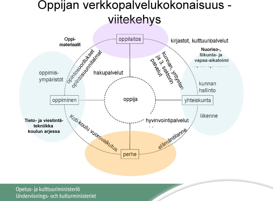 liikunta- ja vapaa-aikatoimi Tieto- ja