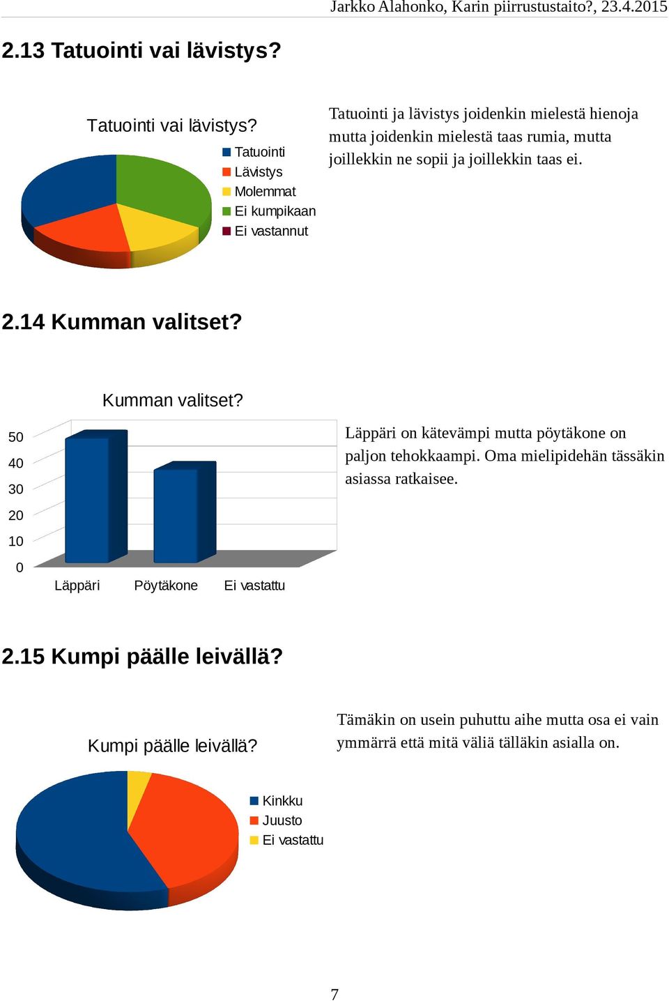 Tatuointi Lävistys Molemmat Ei kumpikaan Ei vastannut Tatuointi ja lävistys joidenkin mielestä hienoja mutta joidenkin mielestä taas rumia,