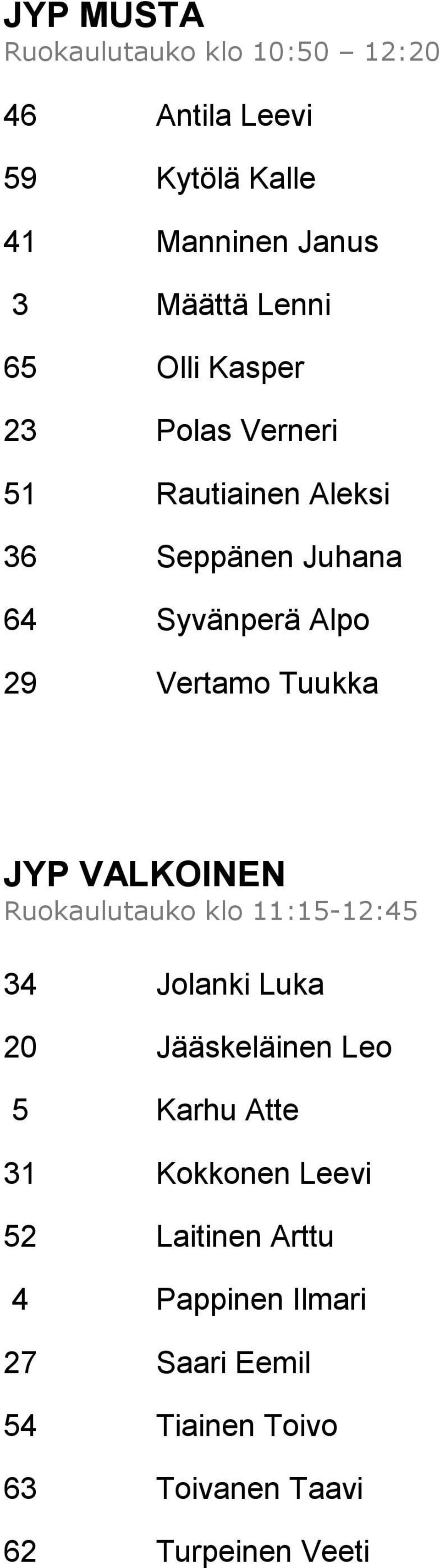 Tuukka JYP VALKOINEN Ruokaulutauko klo 11:15-12:45 34 Jolanki Luka 20 Jääskeläinen Leo 5 Karhu Atte 31