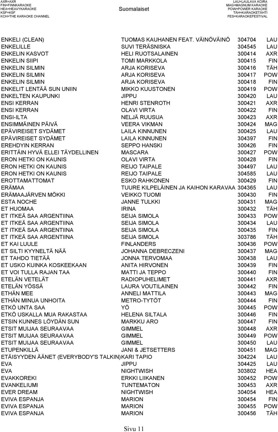 ARJA KORISEVA 300417 POW ENKELIN SILMIN ARJA KORISEVA 300418 FIN ENKELIT LENTÄÄ SUN UNIIN MIKKO KUUSTONEN 300419 POW ENKELTEN KAUPUNKI JIPPU 300420 LAU ENSI KERRAN HENRI STENROTH 300421 AXR ENSI