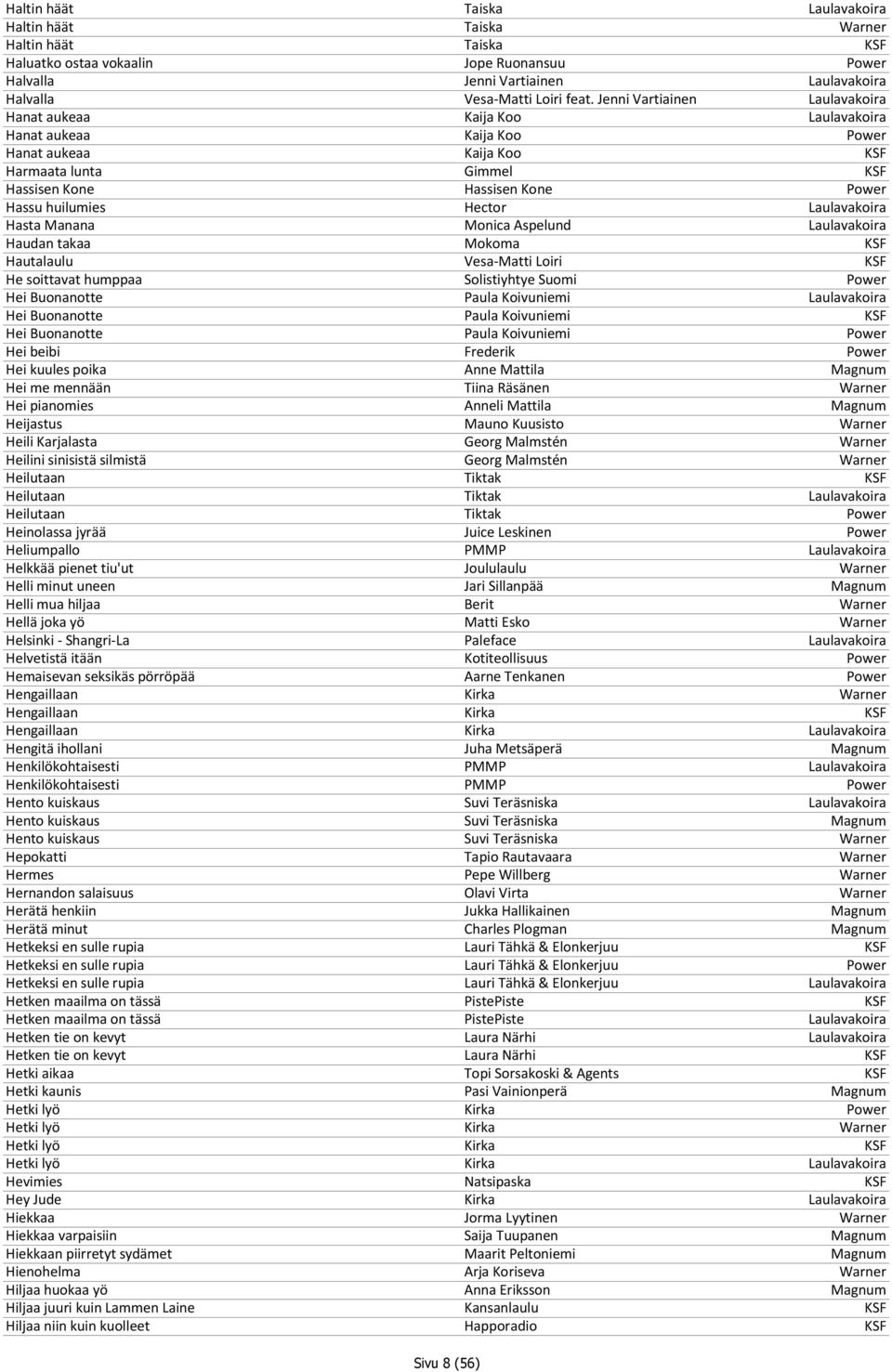 Hector Laulavakoira Hasta Manana Monica Aspelund Laulavakoira Haudan takaa Mokoma KSF Hautalaulu Vesa-Matti Loiri KSF He soittavat humppaa Solistiyhtye Suomi Power Hei Buonanotte Paula Koivuniemi