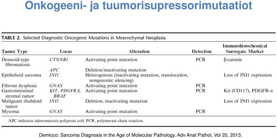 Demicco: Sarcoma Diagnosis in the