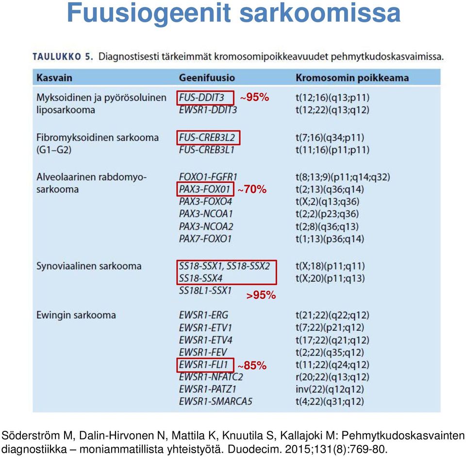 S, Kallajoki M: Pehmytkudoskasvainten diagnostiikka