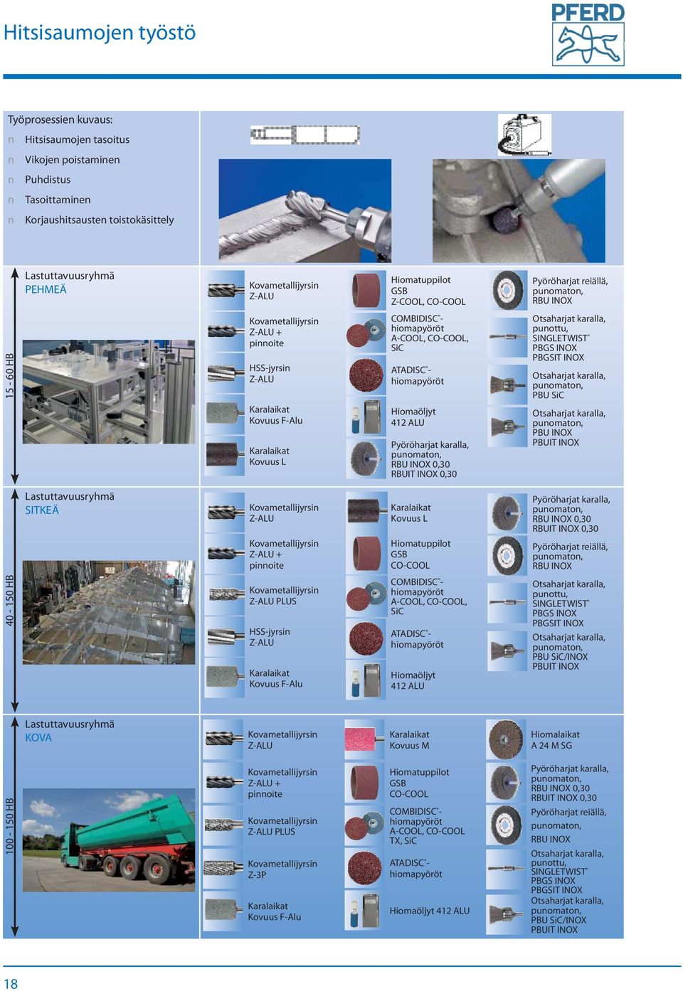 Otsaharjat karalla, puottu, SINGLETWIST PBGS INOX PBGSIT INOX Otsaharjat karalla, puomato, PBU SiC Otsaharjat karalla, puomato, PBU INOX PBUIT INOX 40-150 HB SITKEÄ Kovametallijyrsi Kovametallijyrsi