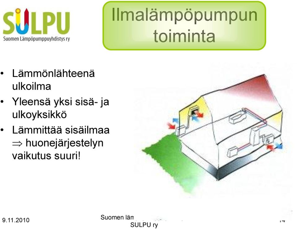 yksi sisä- ja ulkoyksikkö