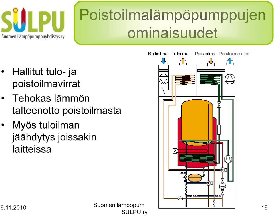 Tehokas lämmön talteenotto poistoilmasta