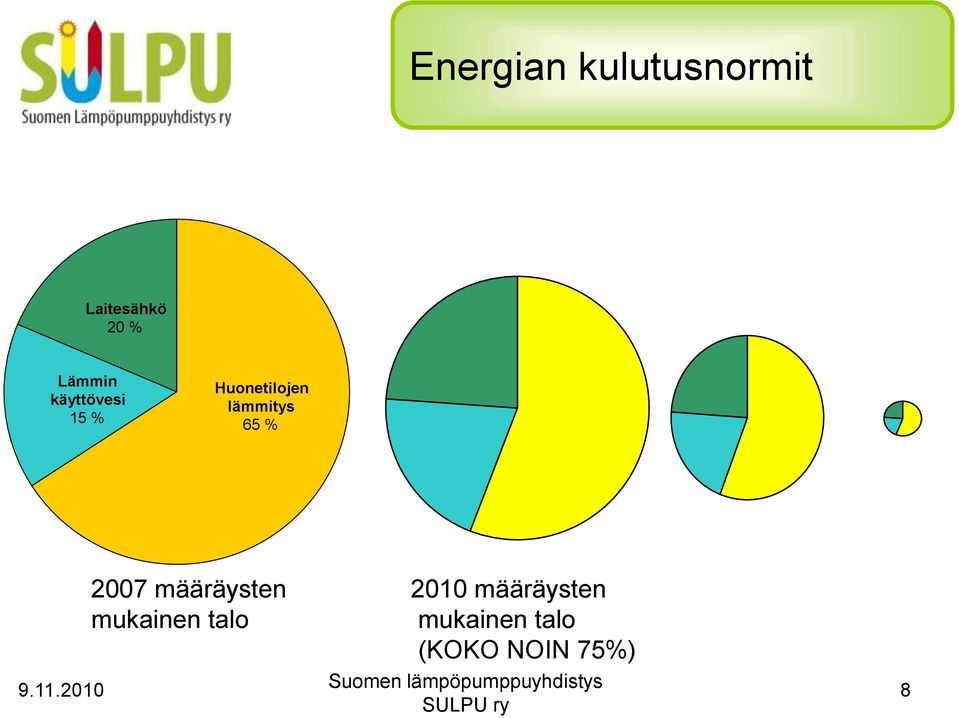 lämmitys 65 % 2007 määräysten mukainen