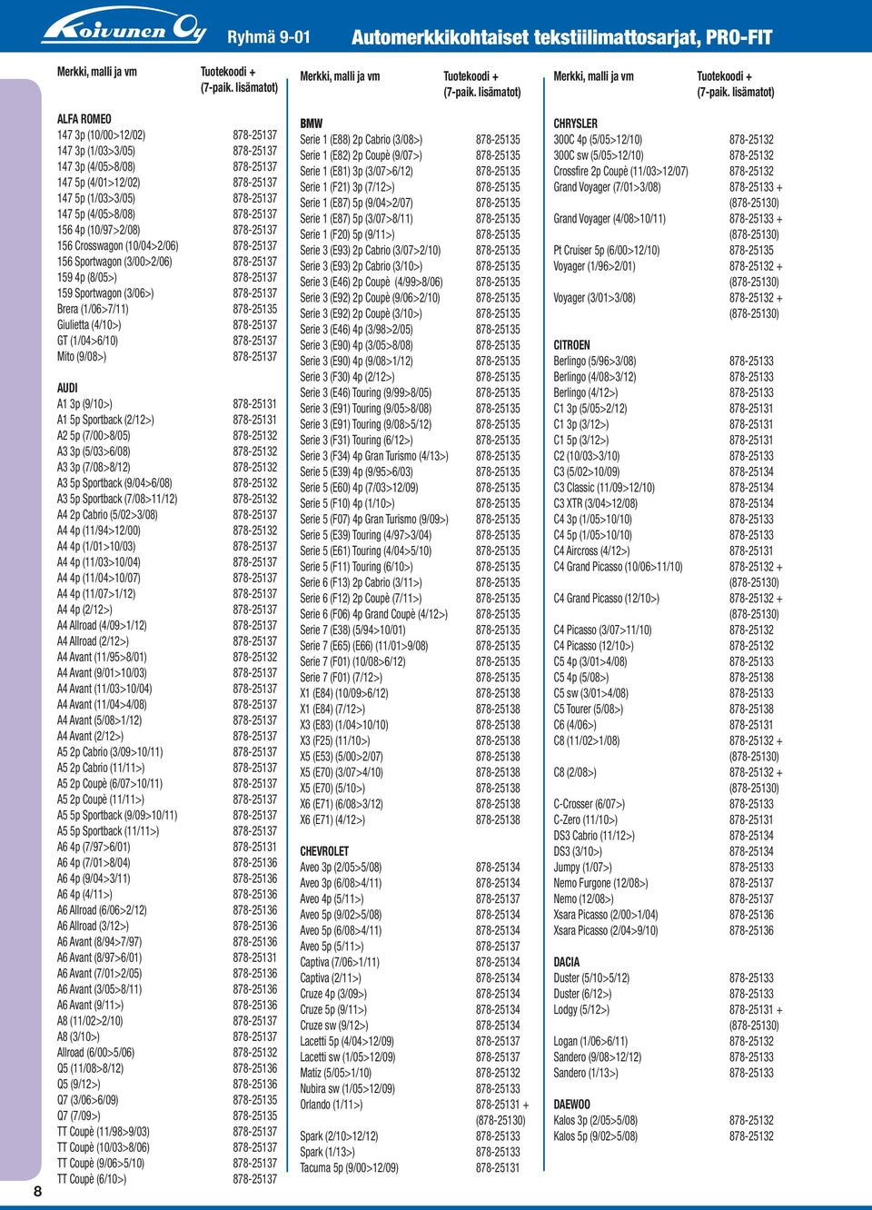 lisämatot) 8 ALFA ROMEO 147 3p (10/00>12/02) 878-25137 147 3p (1/03>3/05) 878-25137 147 3p (4/05>8/08) 878-25137 147 5p (4/01>12/02) 878-25137 147 5p (1/03>3/05) 878-25137 147 5p (4/05>8/08)