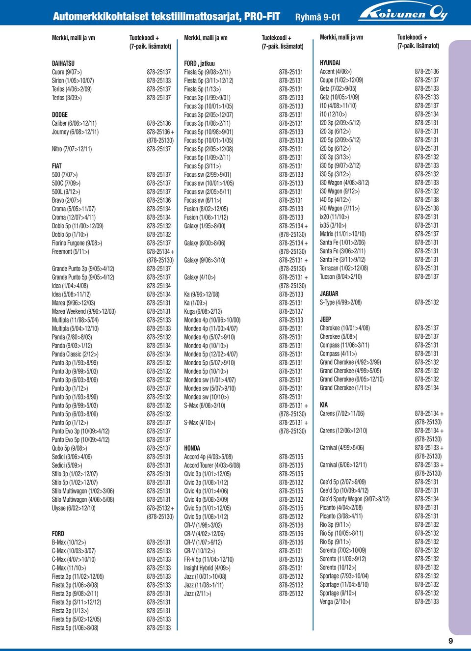 Nitro (7/07>12/11) 878-25137 FIAT 500 (7/07>) 878-25137 500C (7/09>) 878-25137 500L (9/12>) 878-25137 Bravo (2/07>) 878-25136 Croma (5/05>11/07) 878-25134 Croma (12/07>4/11) 878-25134 Doblo 5p