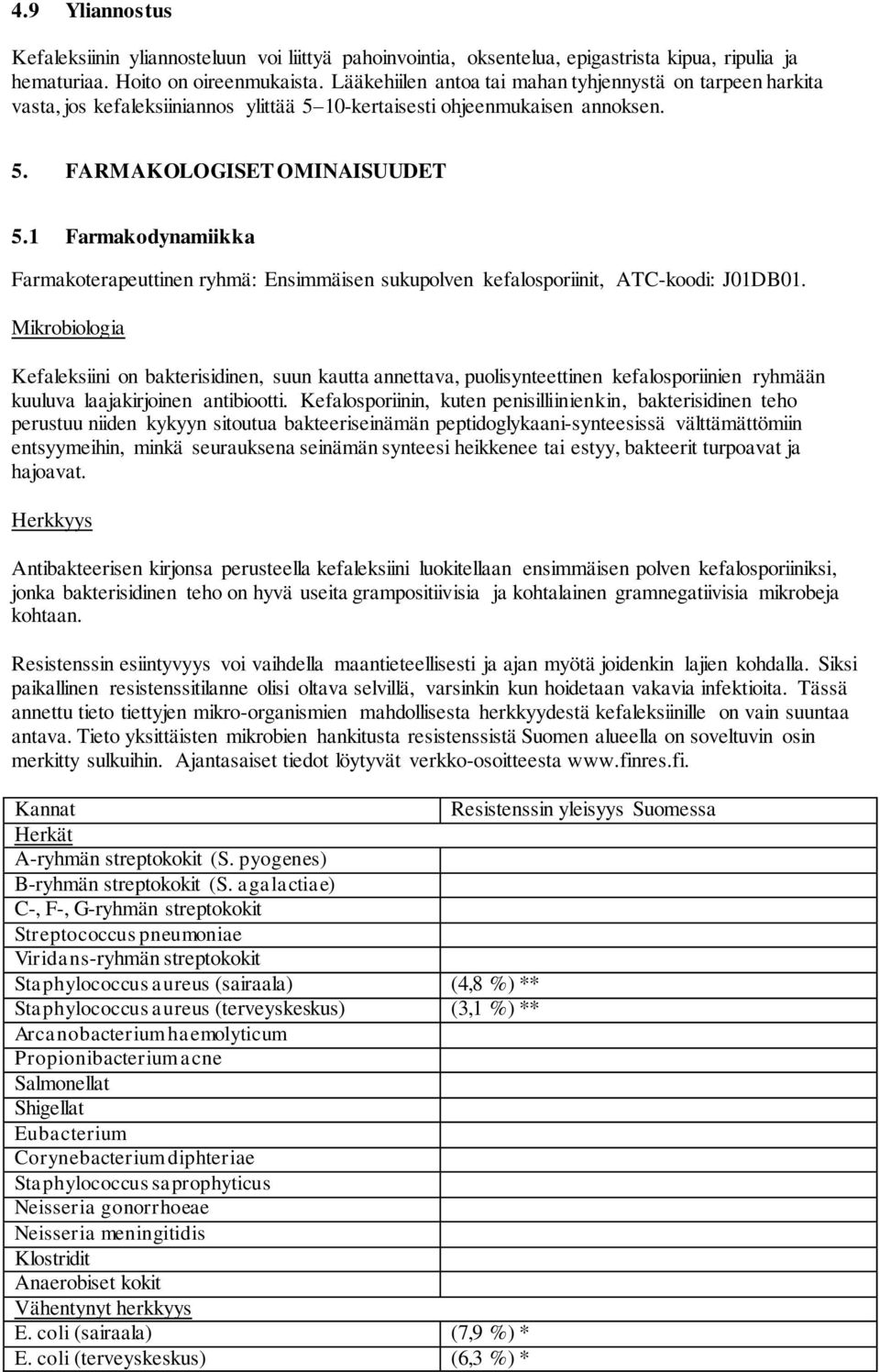 1 Farmakodynamiikka Farmakoterapeuttinen ryhmä: Ensimmäisen sukupolven kefalosporiinit, ATC-koodi: J01DB01.