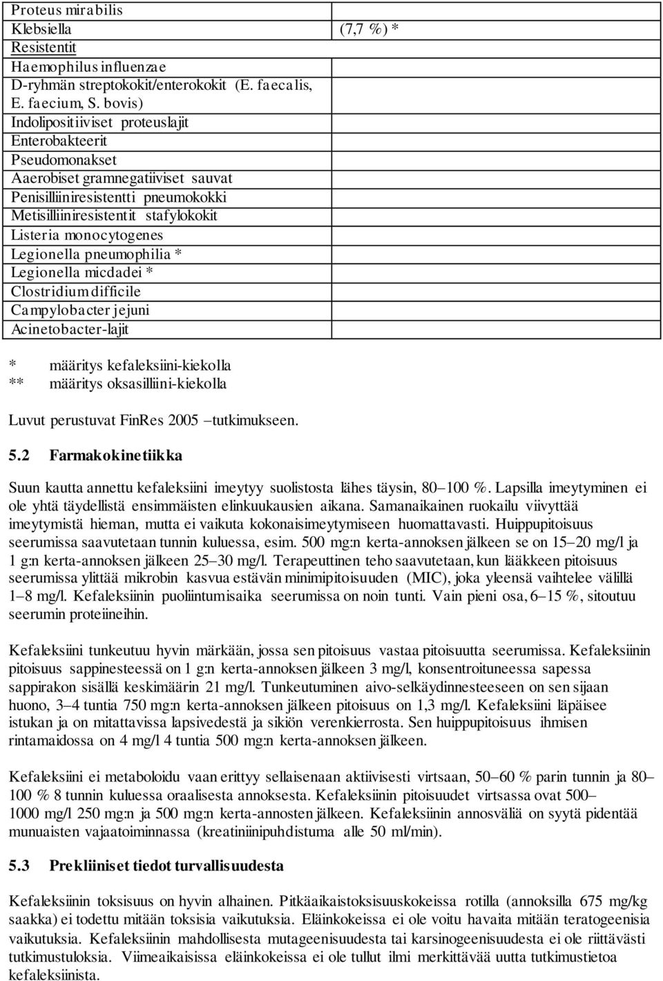 monocytogenes Legionella pneumophilia * Legionella micdadei * Clostridium difficile Campylobacter jejuni Acinetobacter-lajit * määritys kefaleksiini-kiekolla ** määritys oksasilliini-kiekolla Luvut