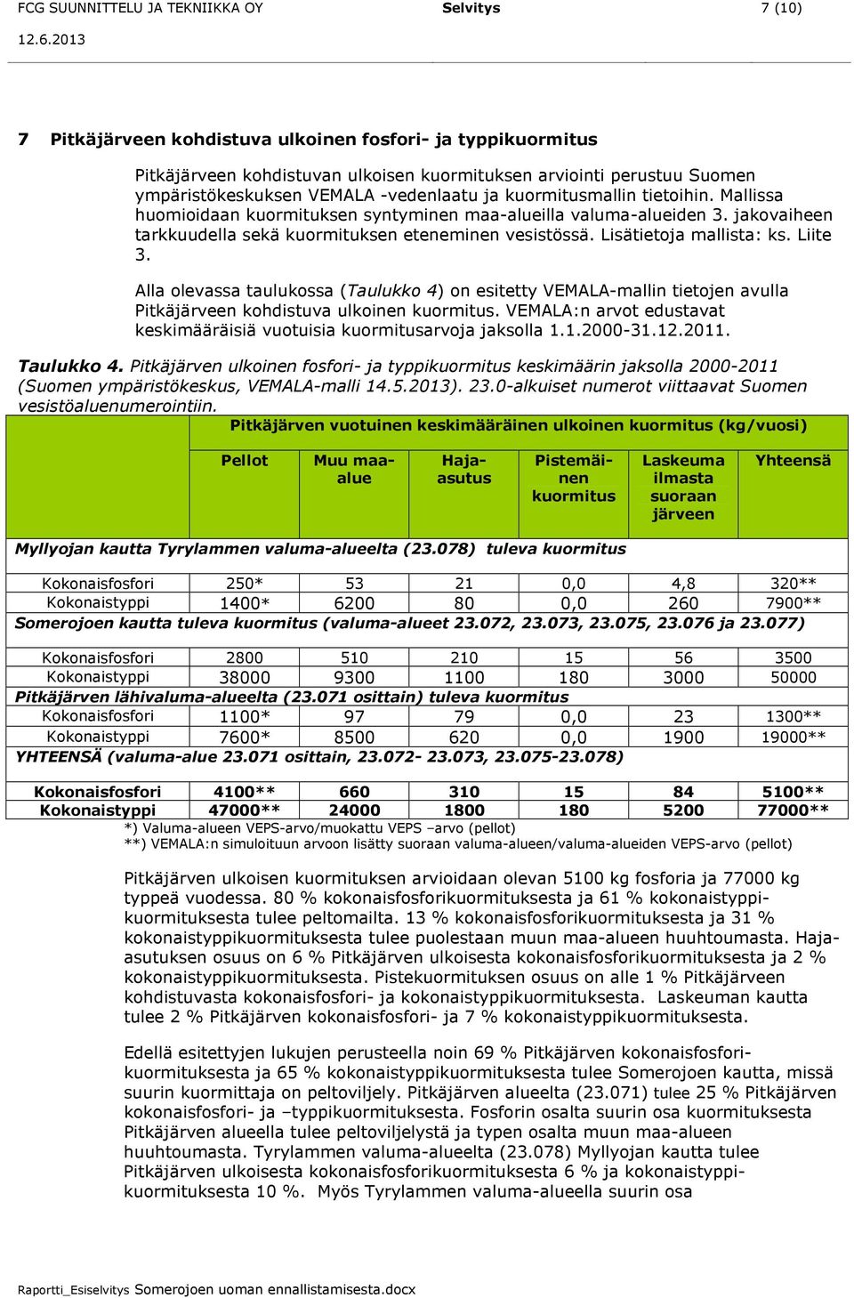 vesistössä Lisätietoja mallista: ks Liite 3 Alla olevassa taulukossa (Taulukko 4) on esitetty VEMALA-mallin tietojen avulla Pitkäjärveen kohdistuva ulkoinen kuormitus VEMALA:n arvot edustavat