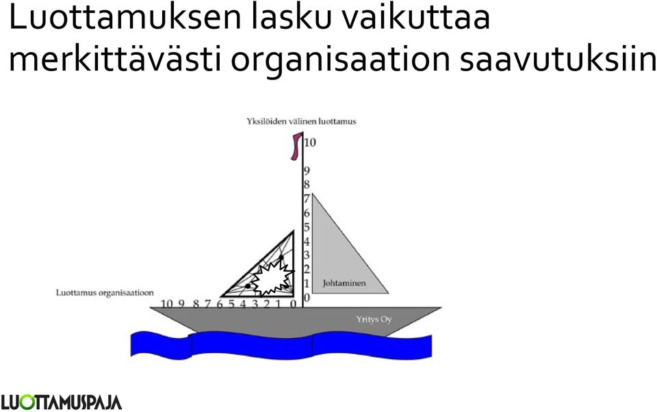 merkittävästi