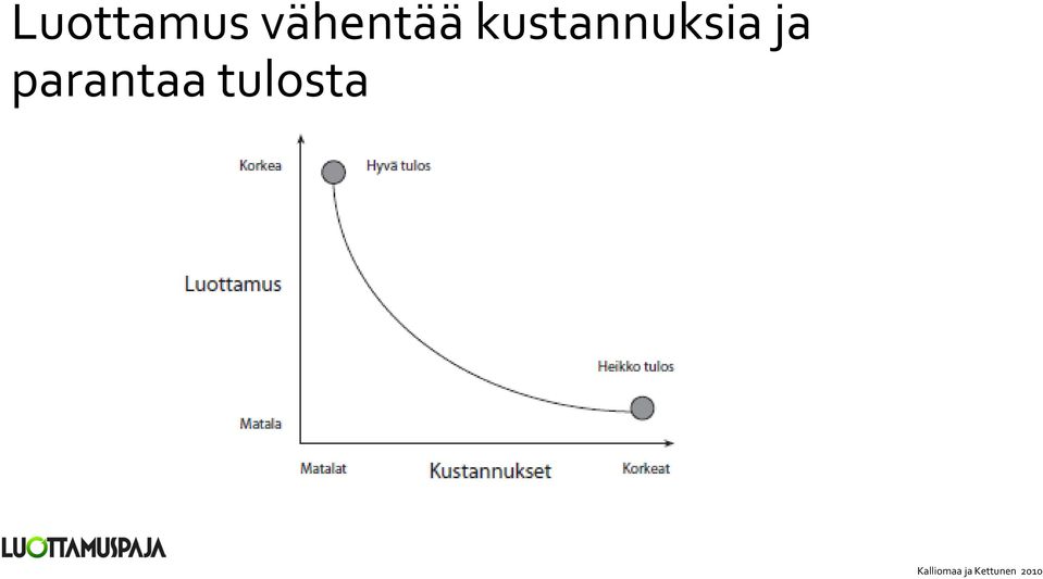 parantaa tulosta