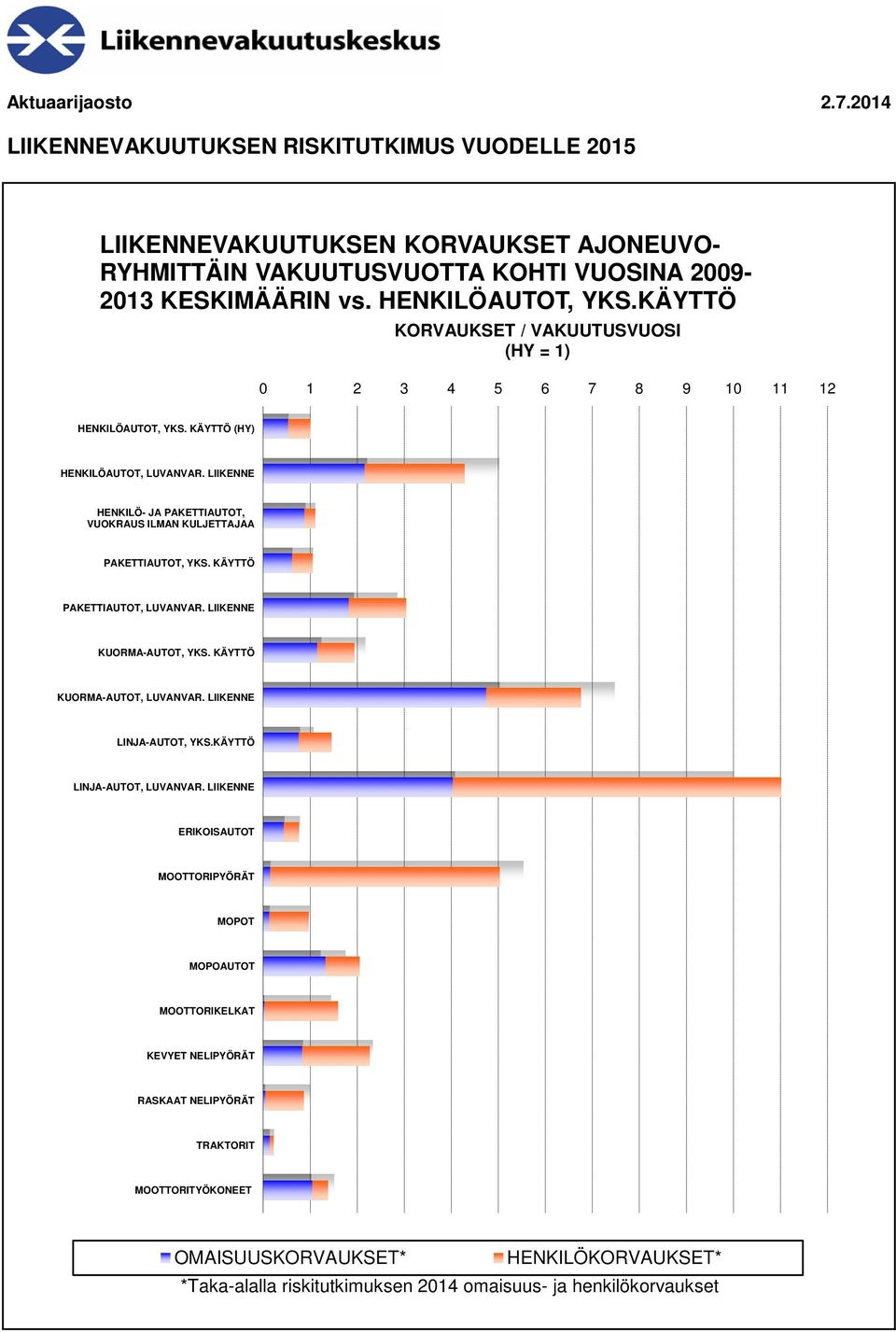 LIIKENNE HENKILÖ- JA PAKETTIAUTOT, HENKILÖ- JA PAKETTIAUTOT, VUOKRAUS ILMAN KULJETTAJAA VUOKRAUS ILMAN KULJETTAJAA PAKETTIAUTOT, YKS. KÄYTTÖ PAKETTIAUTOT, YKS. KÄYTTÖ PAKETTIAUTOT, LUVANVAR.