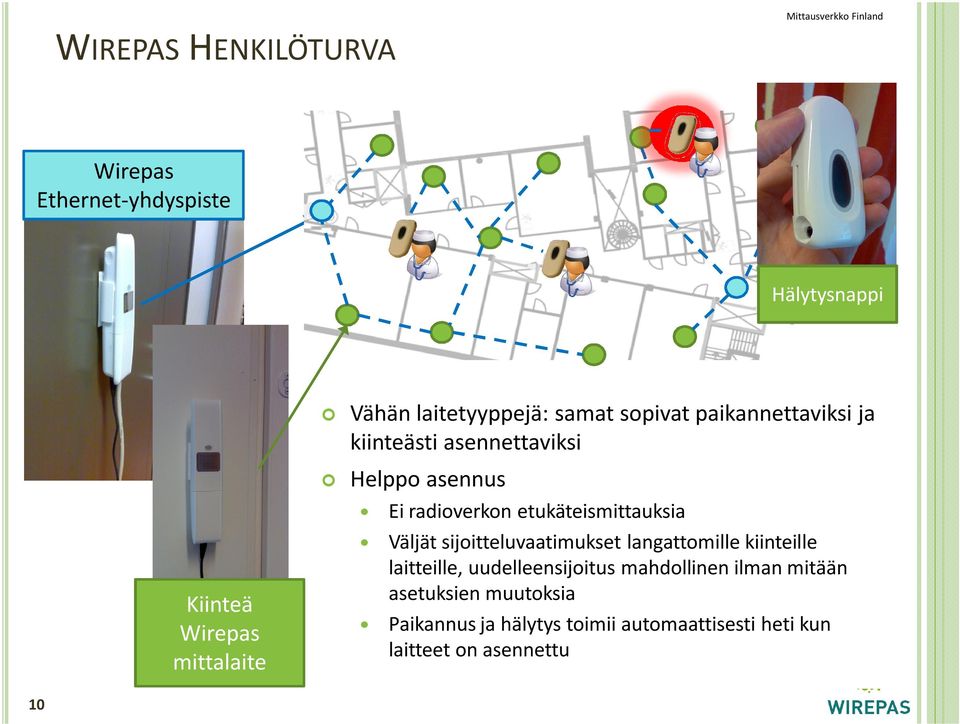 etukäteismittauksia Väljät sijoitteluvaatimukset langattomille kiinteille laitteille, uudelleensijoitus