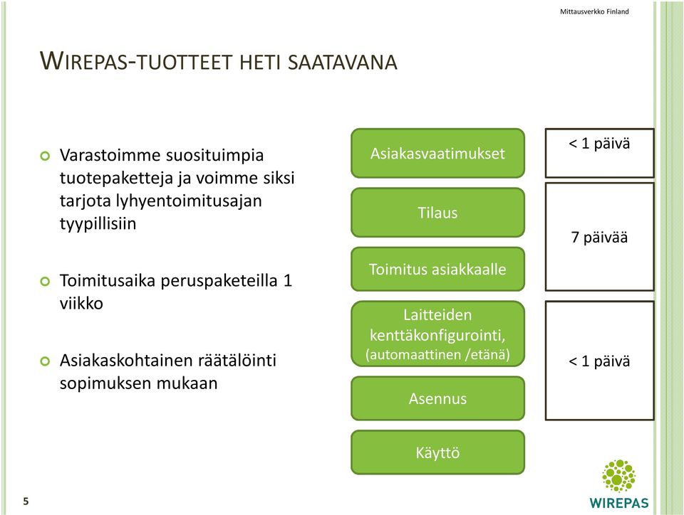 Asiakaskohtainen räätälöinti sopimuksen mukaan Asiakasvaatimukset Tilaus Toimitus