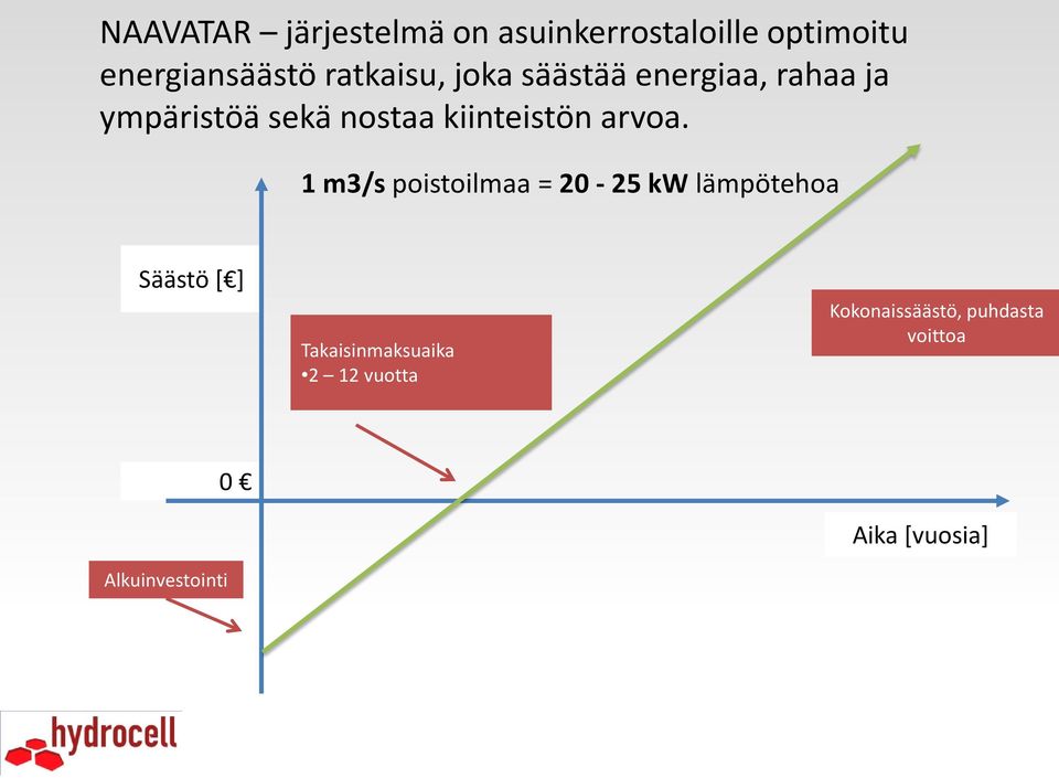 kiinteistön arvoa.