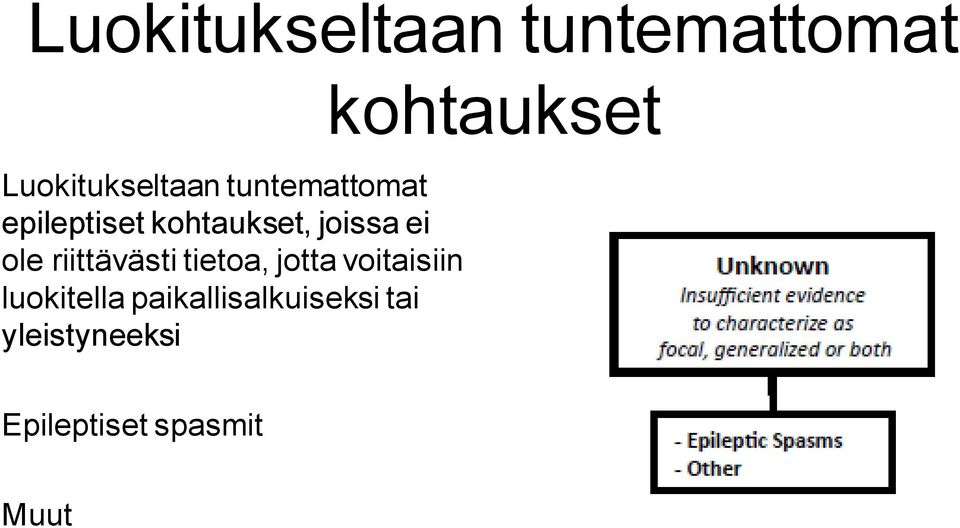 riittävästi tietoa, jotta voitaisiin luokitella