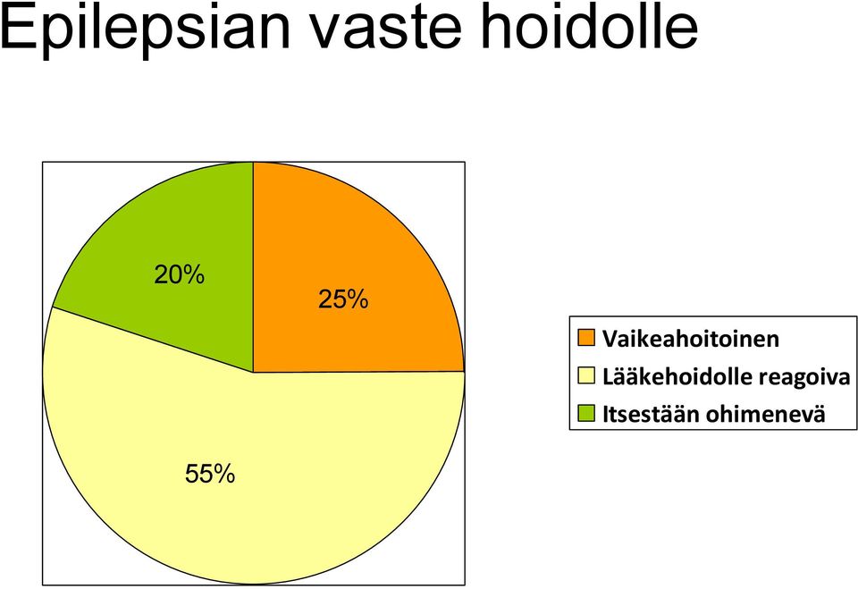 Vaikeahoitoinen