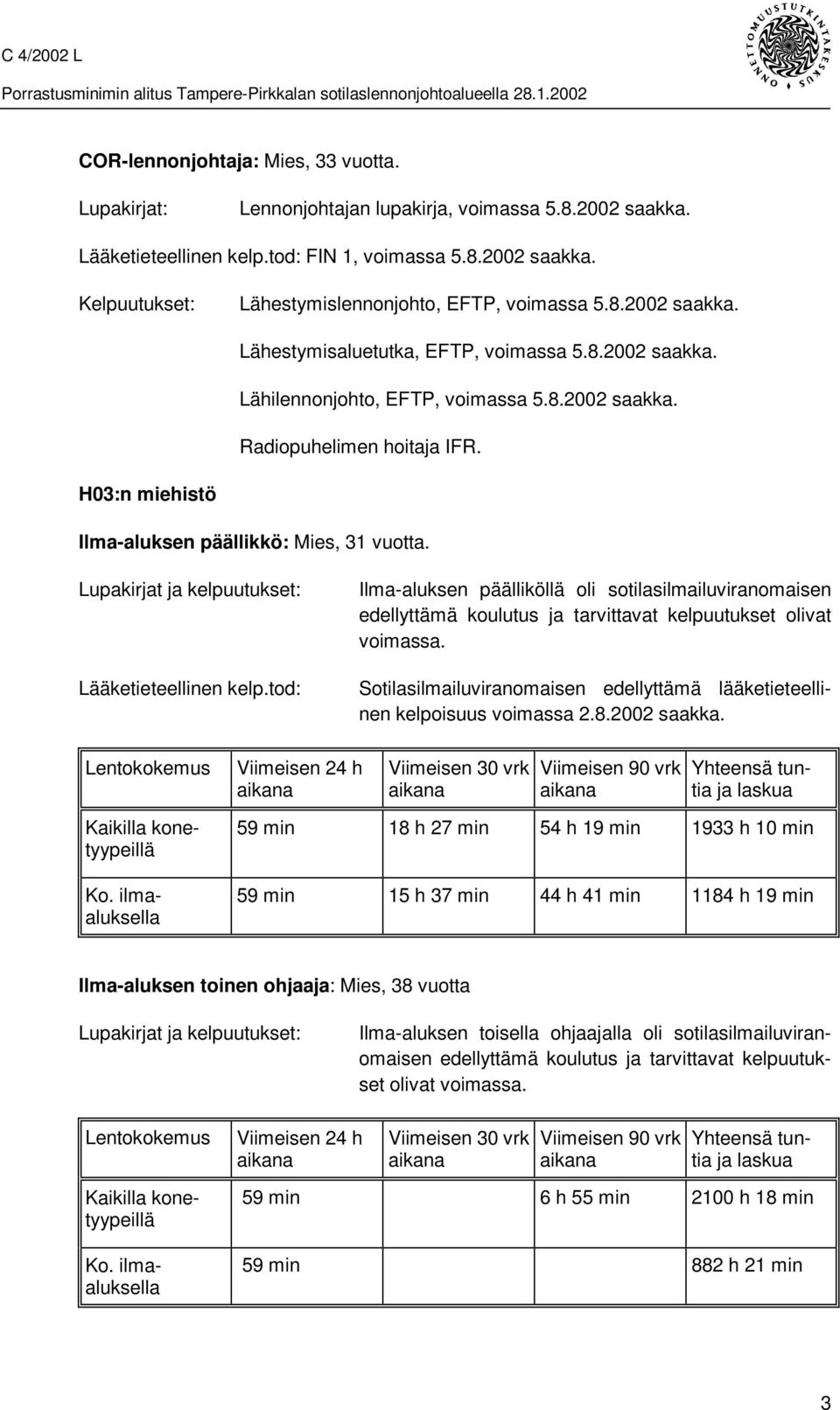 Lupakirjat ja kelpuutukset: Lääketieteellinen kelp.tod: Ilma-aluksen päälliköllä oli sotilasilmailuviranomaisen edellyttämä koulutus ja tarvittavat kelpuutukset olivat voimassa.