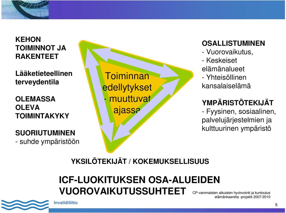 elämänalueet - Yhteisöllinen kansalaiselämä YMPÄRISTÖTEKIJÄT - Fyysinen, sosiaalinen, palvelujärjestelmien ja