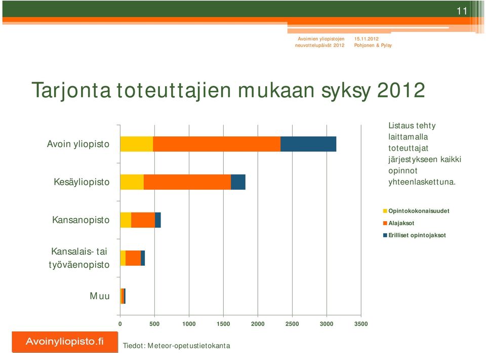 Kansanopisto Kansalais- tai työväenopisto Opintokokonaisuudet Alajaksot