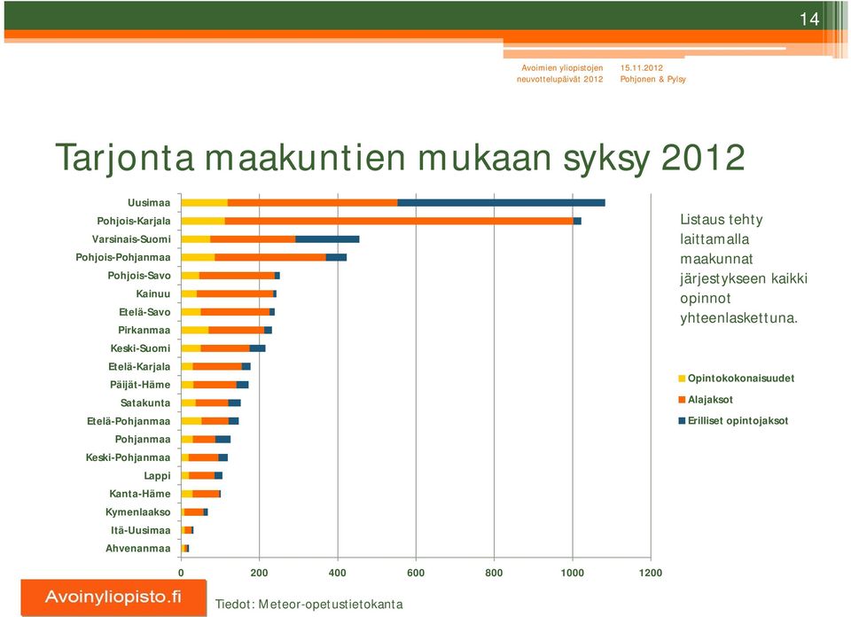 Kanta-Häme Kymenlaakso Itä-Uusimaa Ahvenanmaa Listaus tehty laittamalla maakunnat järjestykseen kaikki opinnot