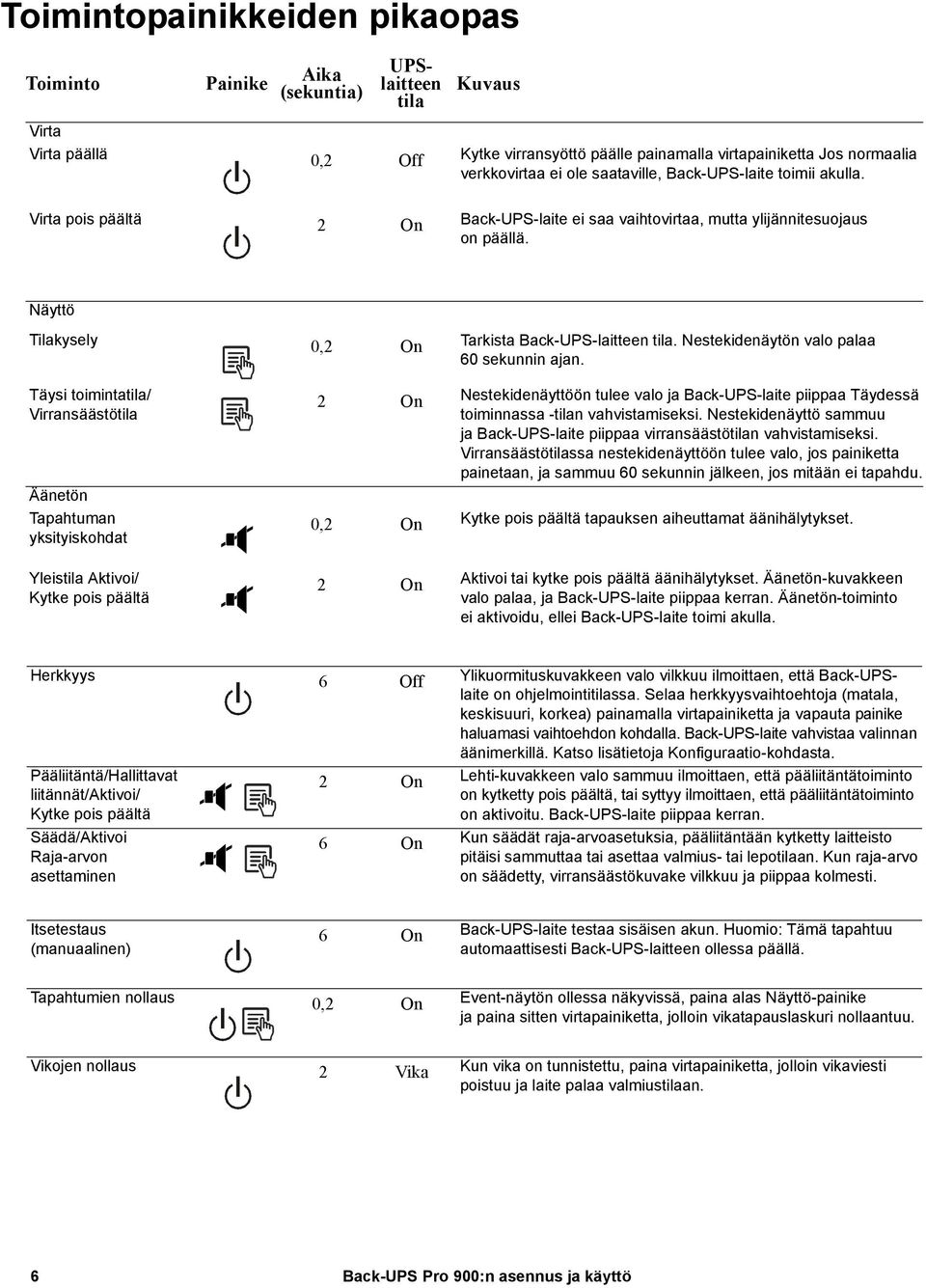 Nestekidenäytön valo palaa 60 sekunnin ajan.